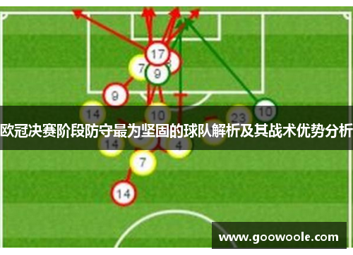 欧冠决赛阶段防守最为坚固的球队解析及其战术优势分析