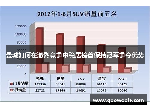 曼城如何在激烈竞争中稳居榜首保持冠军争夺优势