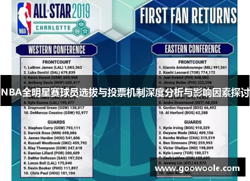 NBA全明星赛球员选拔与投票机制深度分析与影响因素探讨