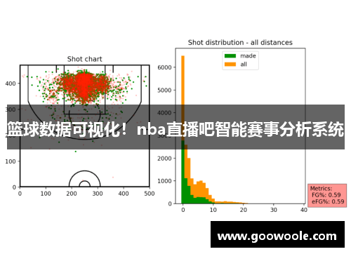 篮球数据可视化！nba直播吧智能赛事分析系统